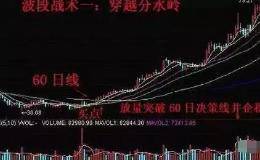 波段操作有哪些实用的技巧，学会对把握买卖点有用吗？