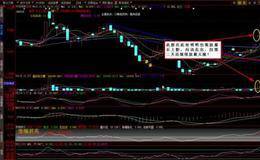 如何进行波段操作把握好高抛低吸？