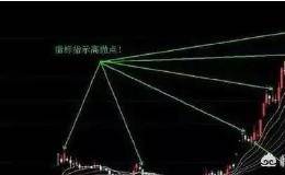 “波段操作战法”带你低买高卖，你知道波段操作正确使用方法吗？