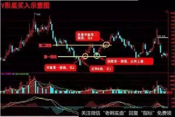 波段操作怎么操作？作用是什么？