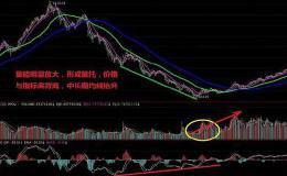 炒股有没有精准的<em>波段操作技巧</em>？