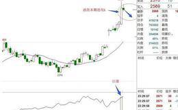怎么样才能提高波段操作胜成功率？