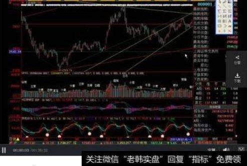 在<a href='//m.sasasearch.com/boduancaozuo/'>波段操作</a>中,如何只选一只股票?