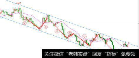 如何把握和学习使用波段操作法？