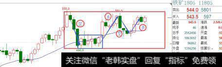 如何把握和学习使用波段操作法？