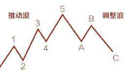 短线波段操作到底有多简单？怎么那么多朋友都赚到了？