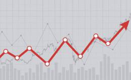 牛市做上升趋势波段，如何做好买卖点的把握？