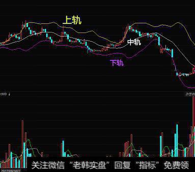 如何运用布林带来做高抛低吸的<a href='//m.sasasearch.com/boduancaozuo/'>波段操作</a>？