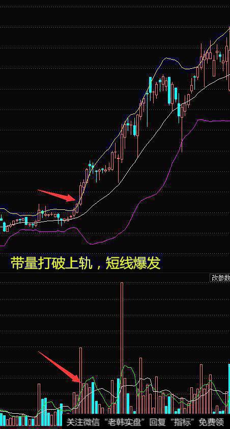 如何运用布林带来做高抛低吸的波段操作？