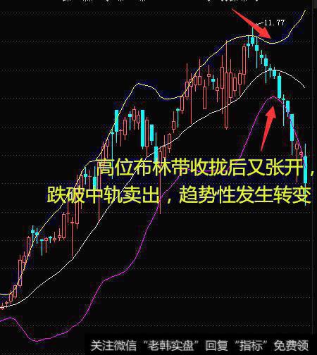 如何运用布林带来做高抛低吸的波段操作？