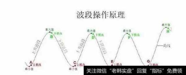 老股民讲解震荡市如何选出低吸牛股技巧，简单实用，波段操作必学？