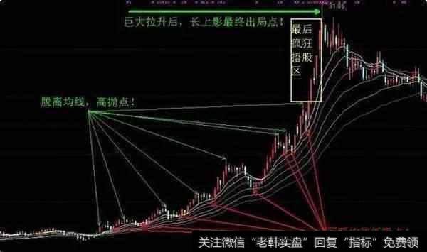 老股民讲解震荡市如何选出低吸牛股技巧，简单实用，波段操作必学？