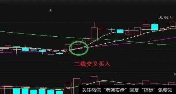 怎样高抛低吸，降低成本？