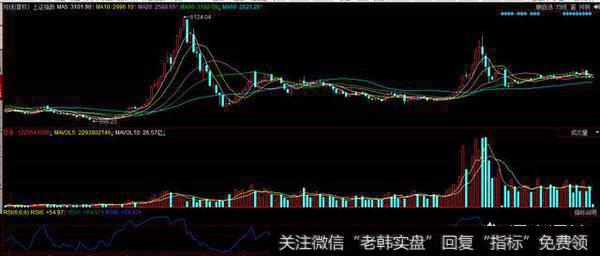 <a href='//m.sasasearch.com/gushiyaowen/289776.html'>美国股市</a>九年牛市后可能转入熊市，美股转熊会开启A股牛市吗，A股会一直跟熊吗？