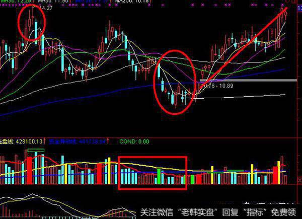 为什么咱们国家投资者总喜欢追涨杀跌？