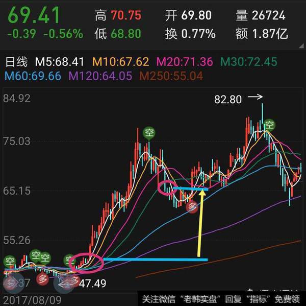 股市中追涨杀跌是什么意思？