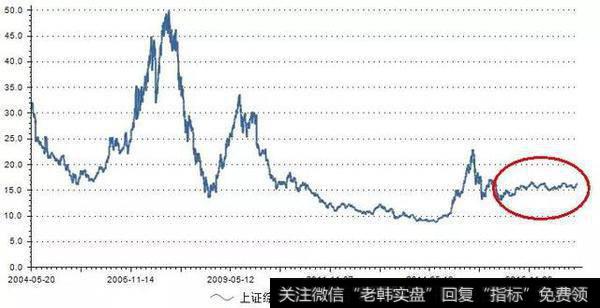 沪指9连阳,牛市来了吗?