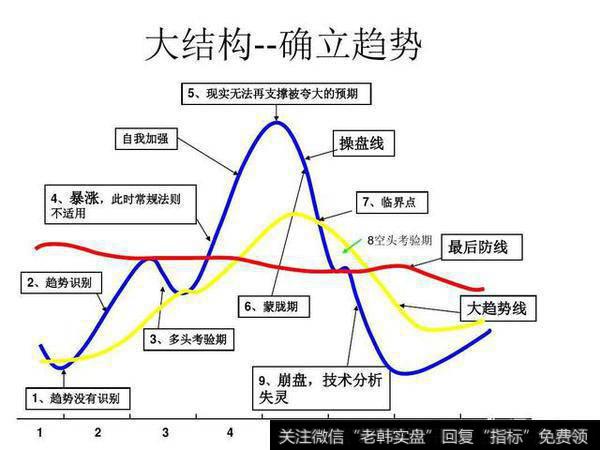 股市里盈利模式有哪些，在牛市里有什么交易系统是可以持续盈利的？