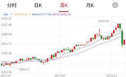 为什么上证50指数涨得这么好？逻辑在哪里？