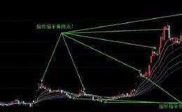 怎么样做好高抛低吸？