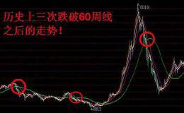 高抛低吸舔屏求高手指导？