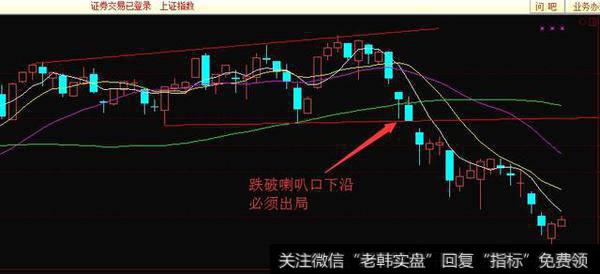 如何做高抛低吸？哪里是高？哪里又是低呢？