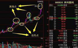如何做高抛低吸？哪里是高？哪里又是低呢？