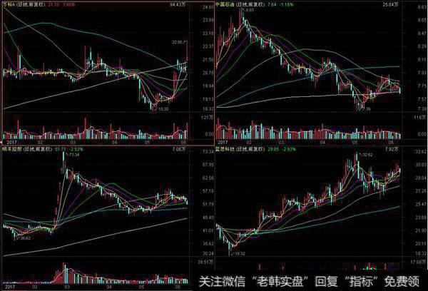 <a href='//m.sasasearch.com/jiyougu/'>绩优股</a>最近的表现怎么样？