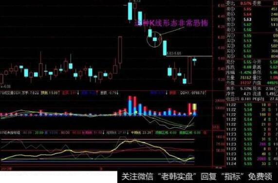 什么叫做<a href='//m.sasasearch.com/hongguan/289486.html'>量价</a>理论？