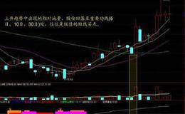 股票的量价关系到底怎么看？