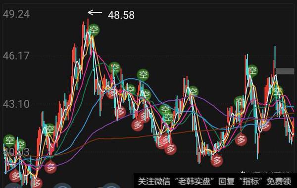 大家<a href='//m.sasasearch.com/cgjq/290242.html'>炒股</a>一般是看什么级别的图？