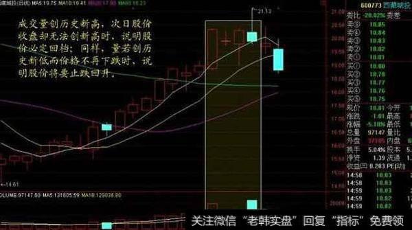 从量价关系判断该买进还是卖出的技巧？