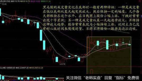 从量价关系判断该买进还是卖出的技巧？