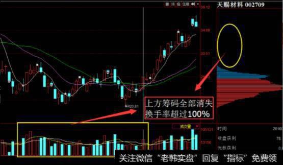 通用股票指标真正捕捉庄股启动点是什么？