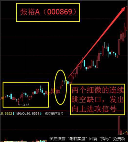 通用股票指标真正捕捉庄股启动点是什么？