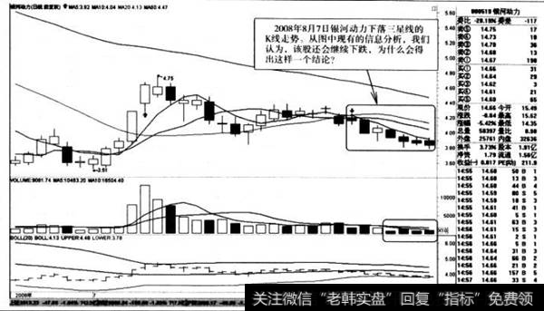下落三星线的K线走势