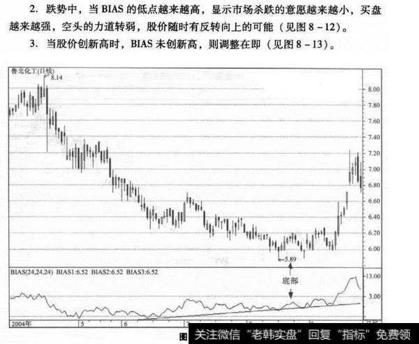 什么是底背离？