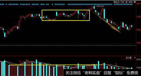 股价与资金流量的背离是什么意思？