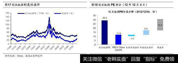 拆解估值结构：制度性溢价在中低位1