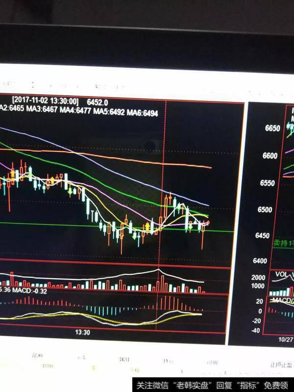 这是不是顶背离?