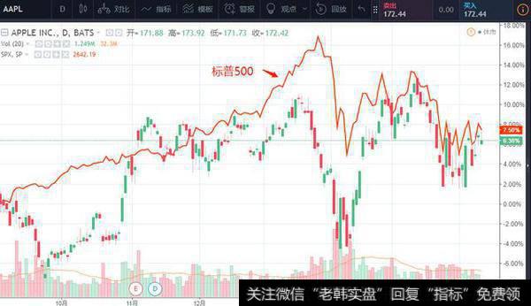 实体经济与虚拟货币是相互背离的吗？