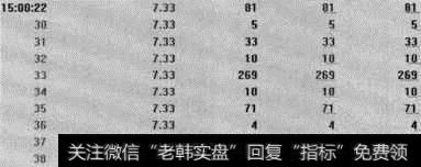 【逐笔交易】窗口