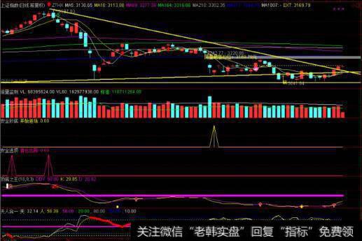 <a href='//m.sasasearch.com/yangdelong/290035.html'>上证指数</a>图