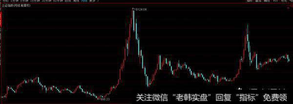 为什么说<a href='//m.sasasearch.com/cgjq/290242.html'>炒股</a>，会买的是徒弟，会卖的是师傅，会空仓的是祖师爷？