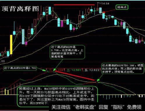 如何通过MACD背离判断阶段性底部？