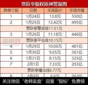 跌到4块钱200亿市值的乐视，你会<a href='//m.sasasearch.com/chaodi/'>抄底</a>吗？