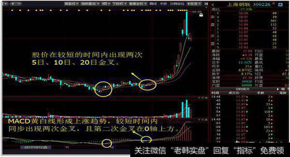 <a href='//m.sasasearch.com/chaodi/'>抄底</a>技巧有哪些？