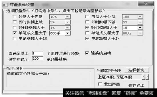 【盯盘条件设置】对话框