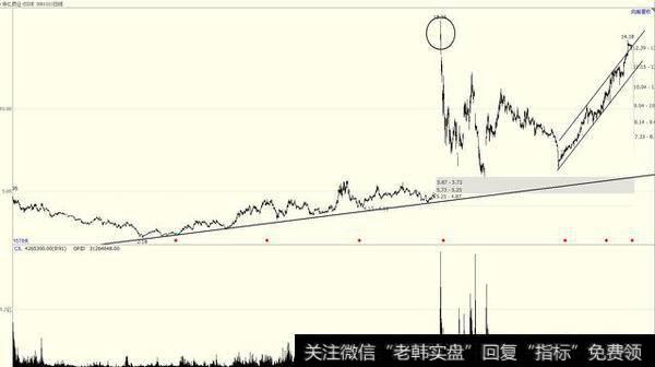 超低价发配股+暴跌后号召抄底，<a href='//m.sasasearch.com/scdx/266342.html'>华仁药业</a>是否有操纵股价之嫌？
