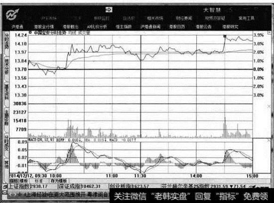中国宝安分时走势图